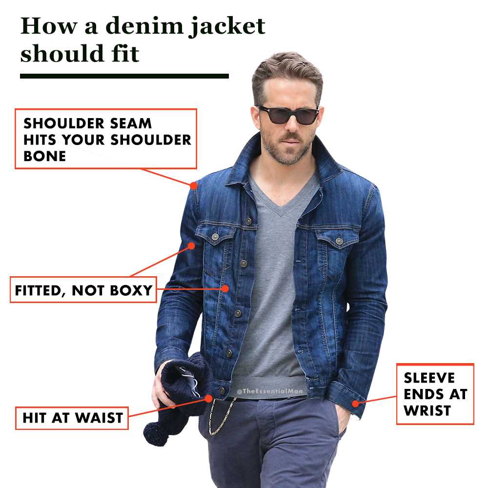 How to wear denim jacket